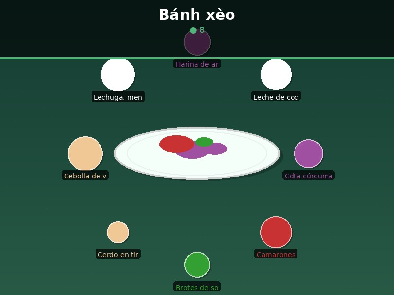Bánh xèo