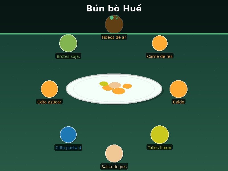 Bún bò Huế