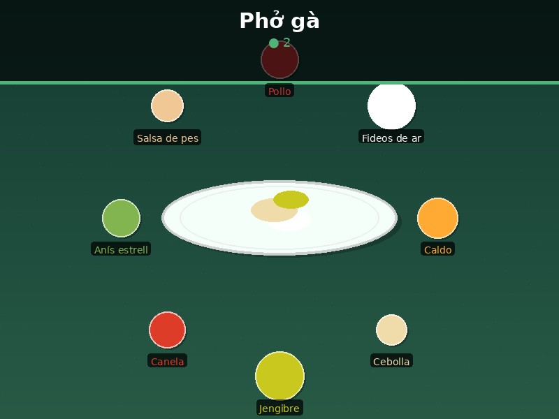 Phở gà