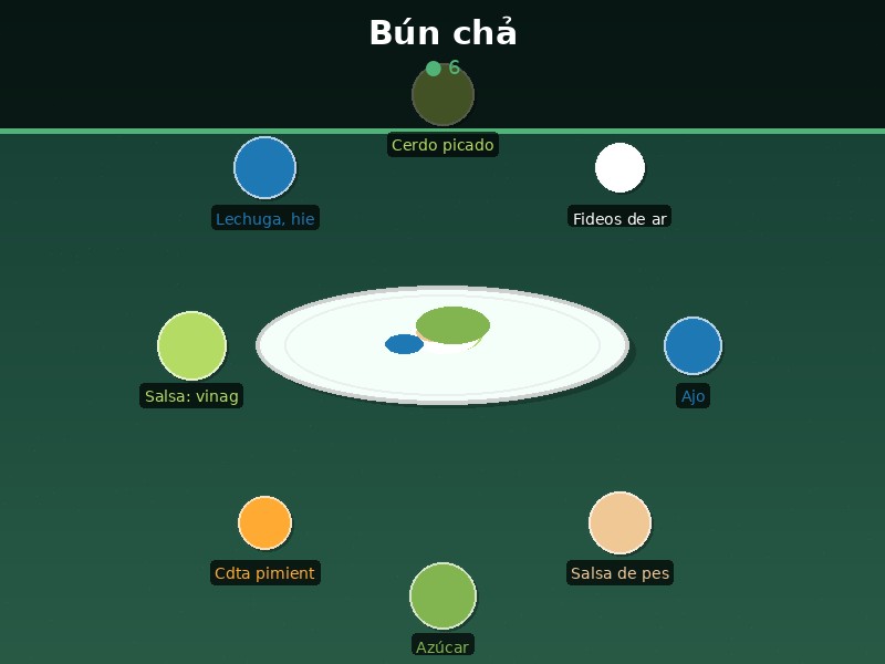 Bún chả