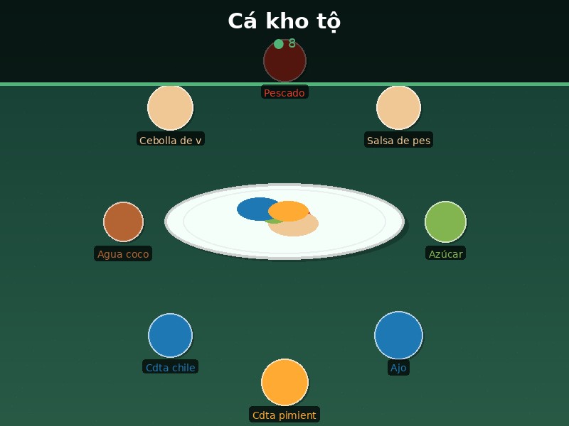 Cá kho tộ