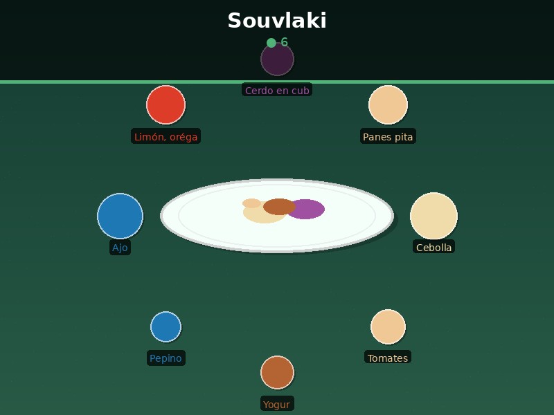 Souvlaki