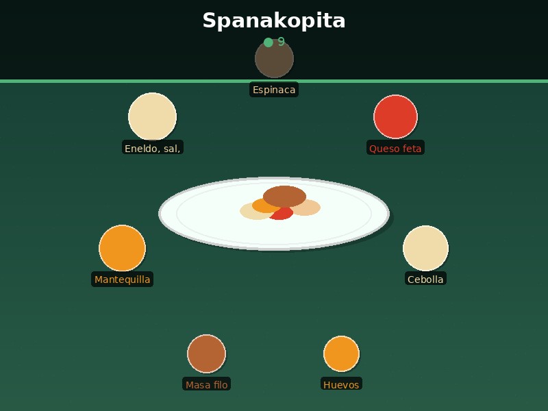 Spanakopita
