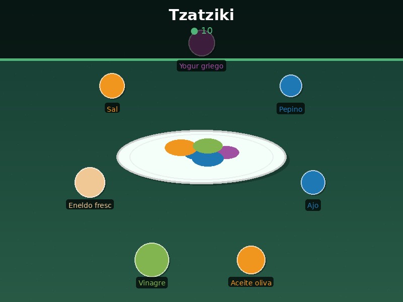 Tzatziki