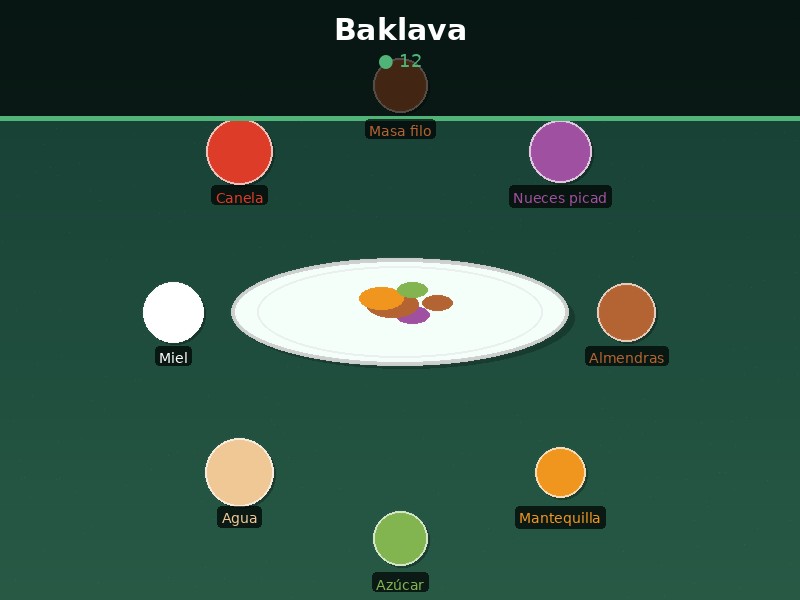 Baklava