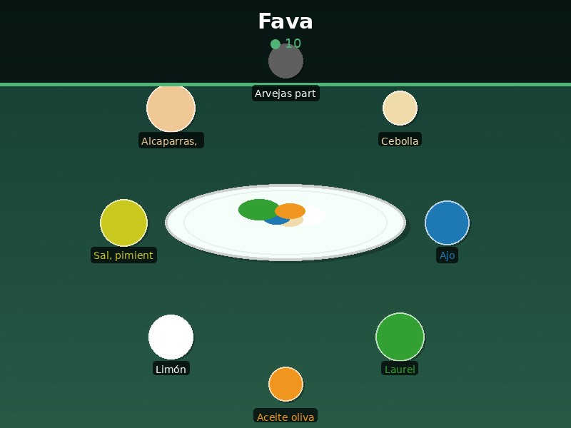 Fava