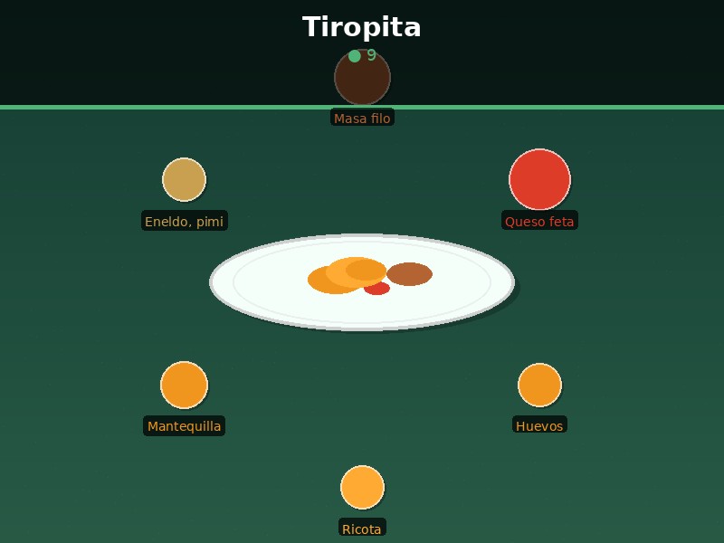 Tiropita
