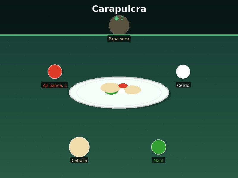 Carapulcra