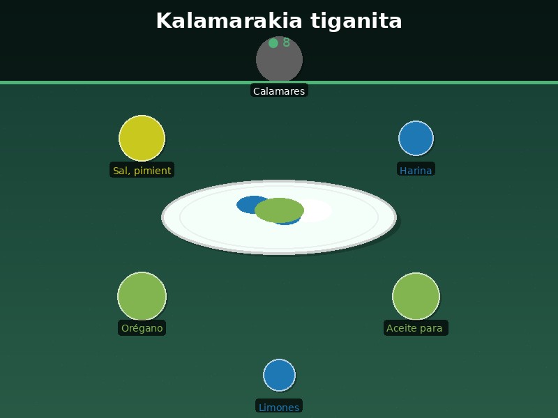 Kalamarakia tiganita