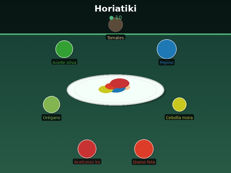 Horiatiki