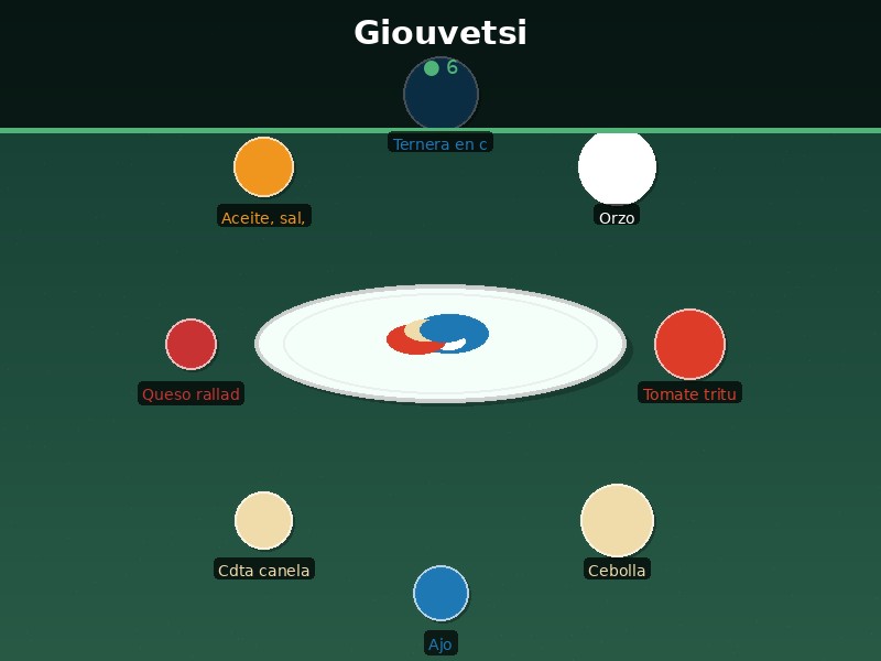 Giouvetsi
