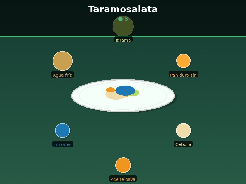 Taramosalata