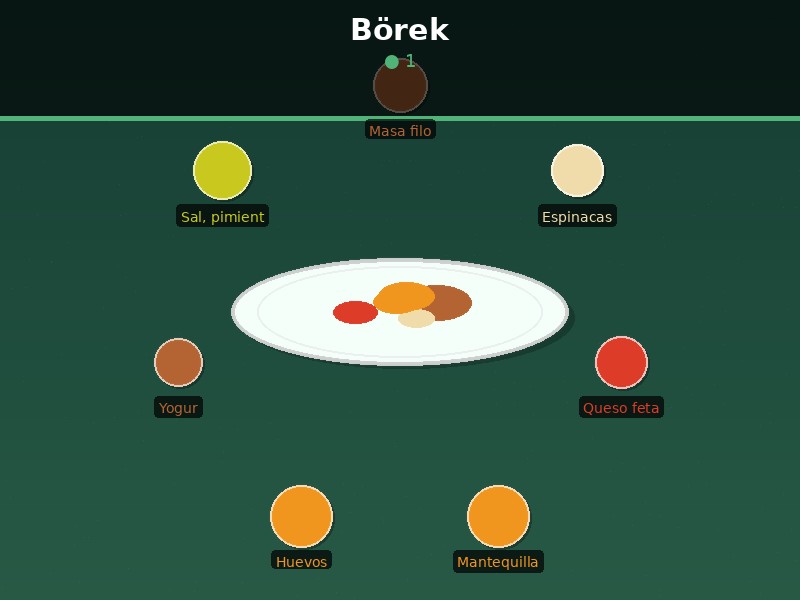 Börek