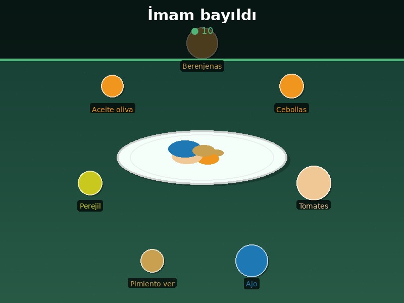 İmam bayıldı