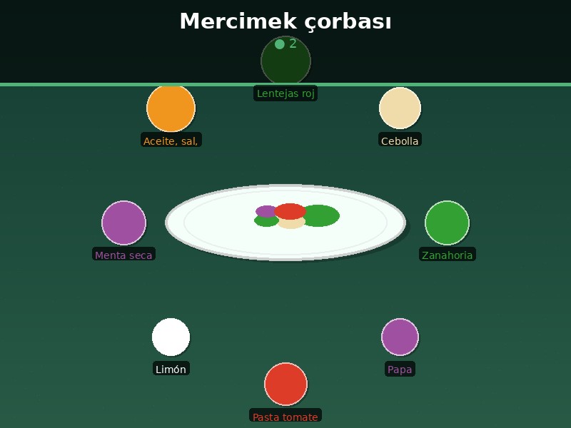 Mercimek çorbası
