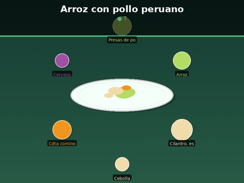Arroz con pollo peruano