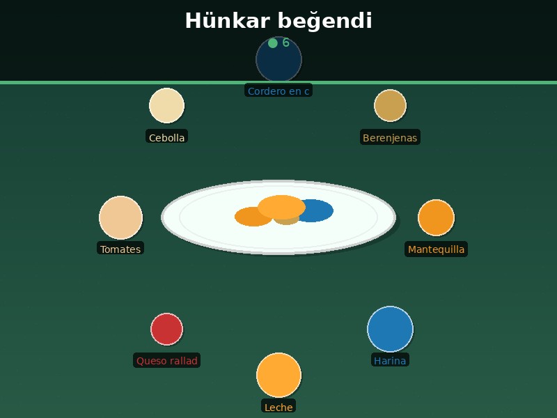 Hünkar beğendi