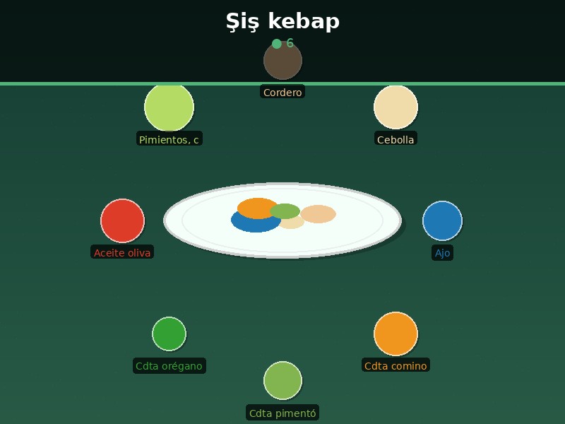 Şiş kebap