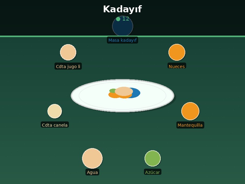 Kadayıf