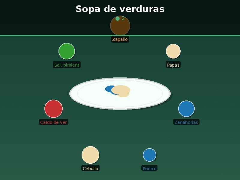 Sopa de verduras