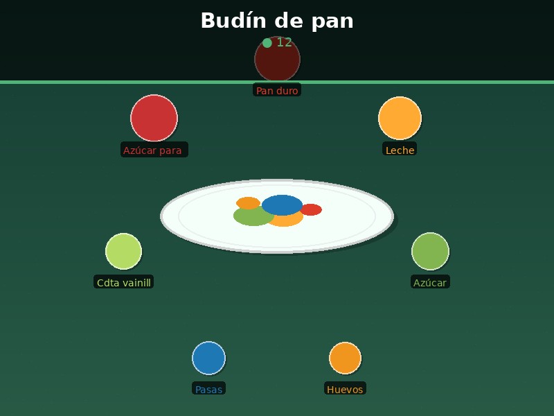 Budín de pan