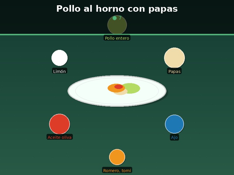 Pollo al horno con papas