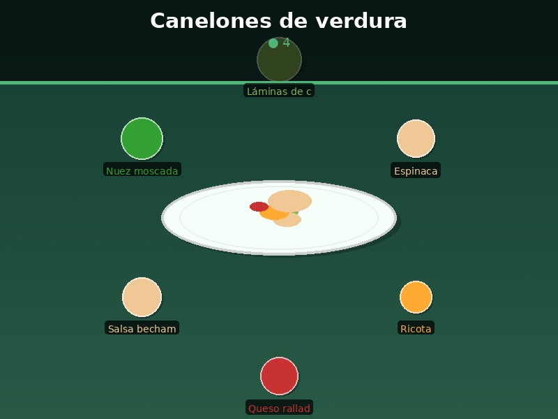 Canelones de verdura
