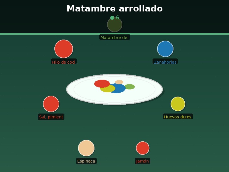 Matambre arrollado
