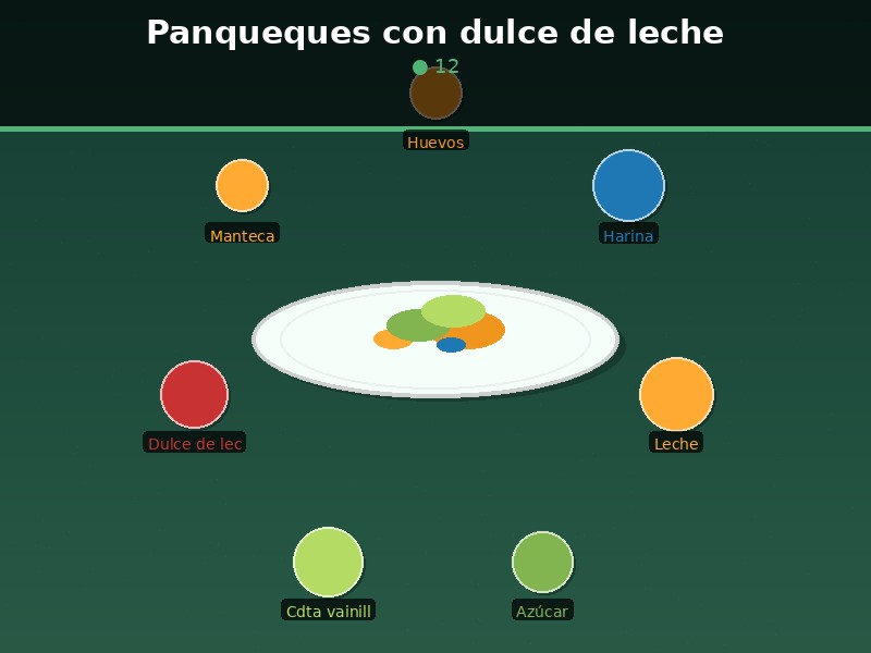 Panqueques con dulce de leche