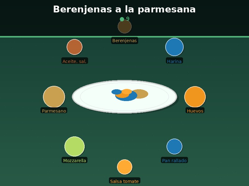Berenjenas a la parmesana