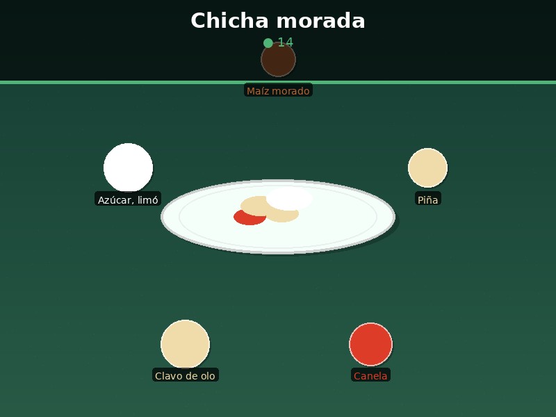 Chicha morada