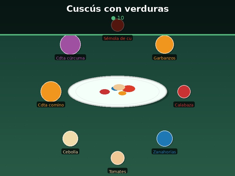 Cuscús con verduras