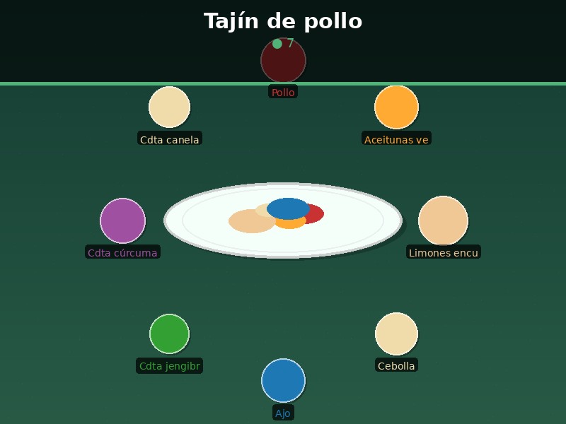 Tajín de pollo