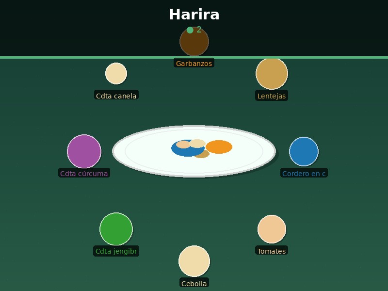 Harira