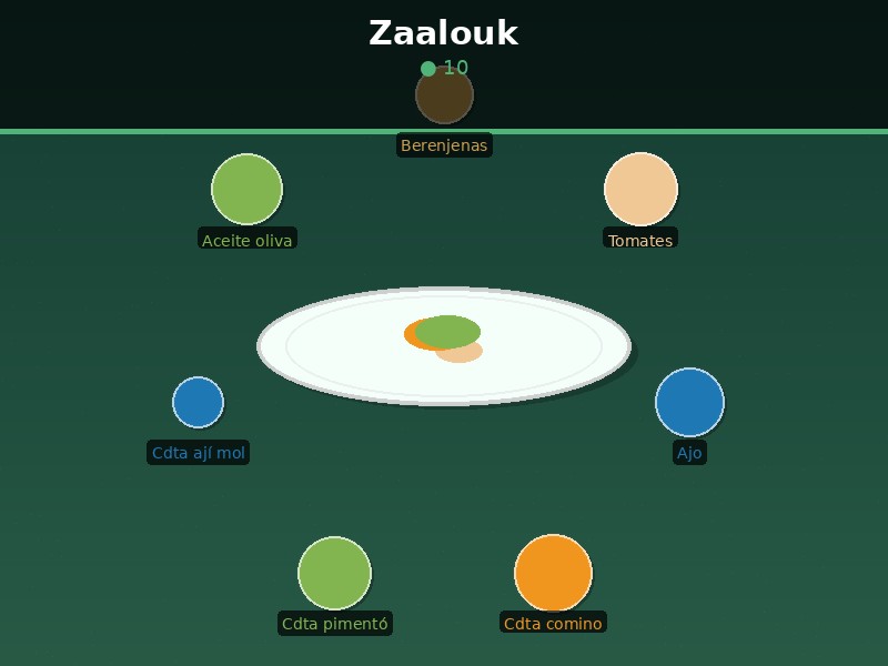 Zaalouk