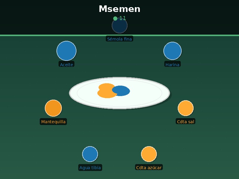 Msemen
