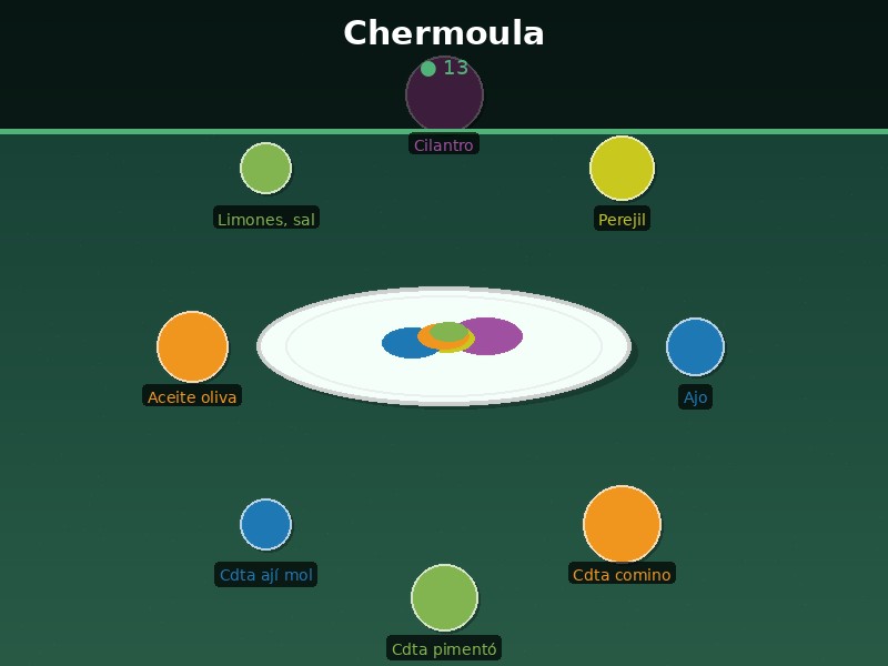 Chermoula