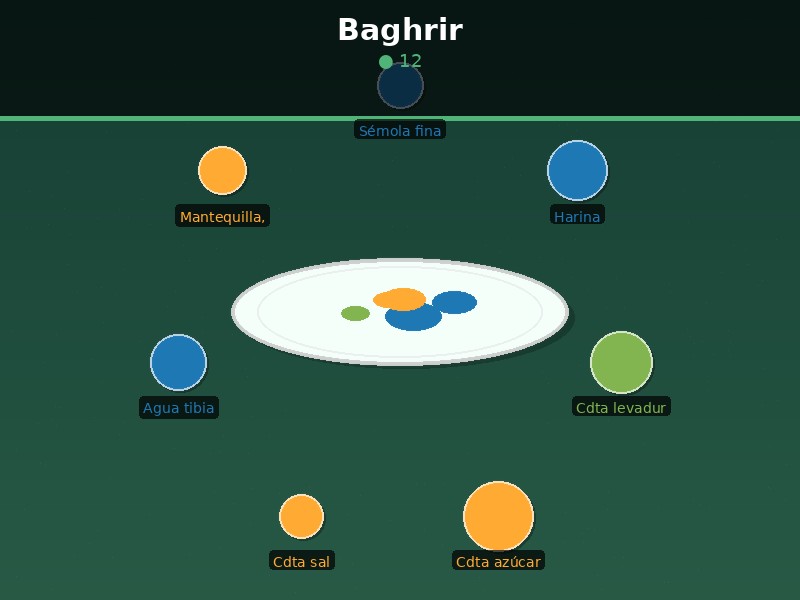 Baghrir