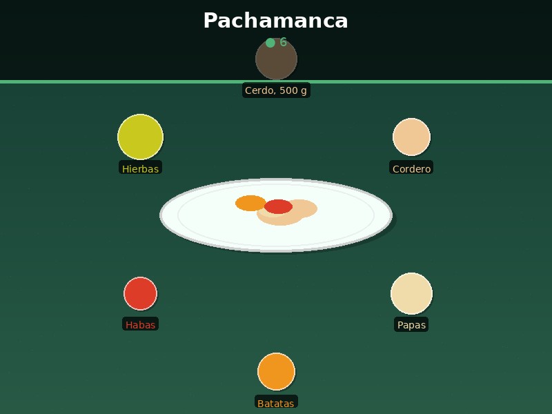 Pachamanca