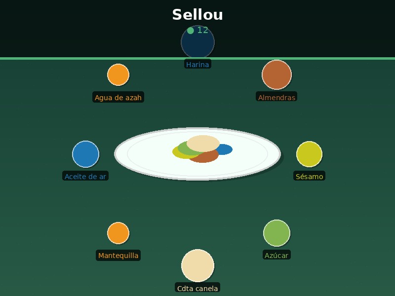 Sellou