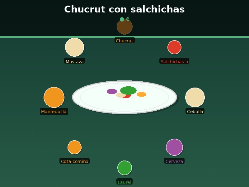 Chucrut con salchichas
