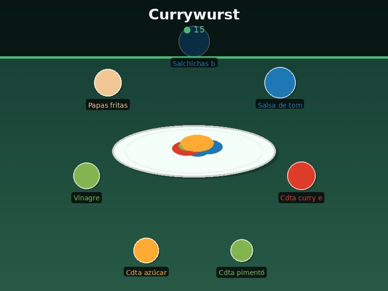 Currywurst