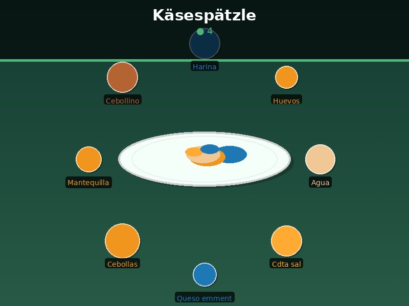 Käsespätzle