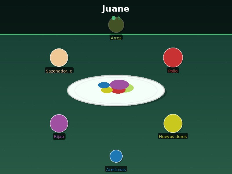 Juane