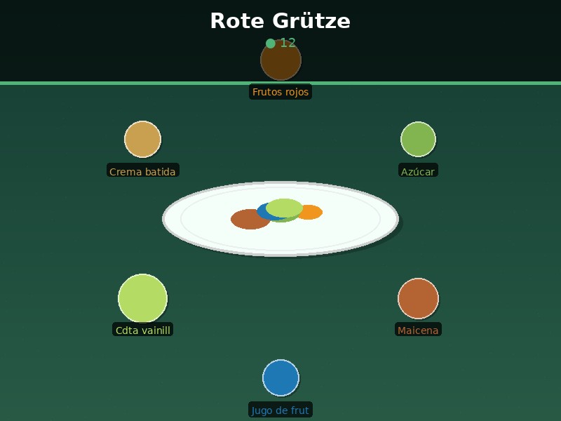 Rote Grütze