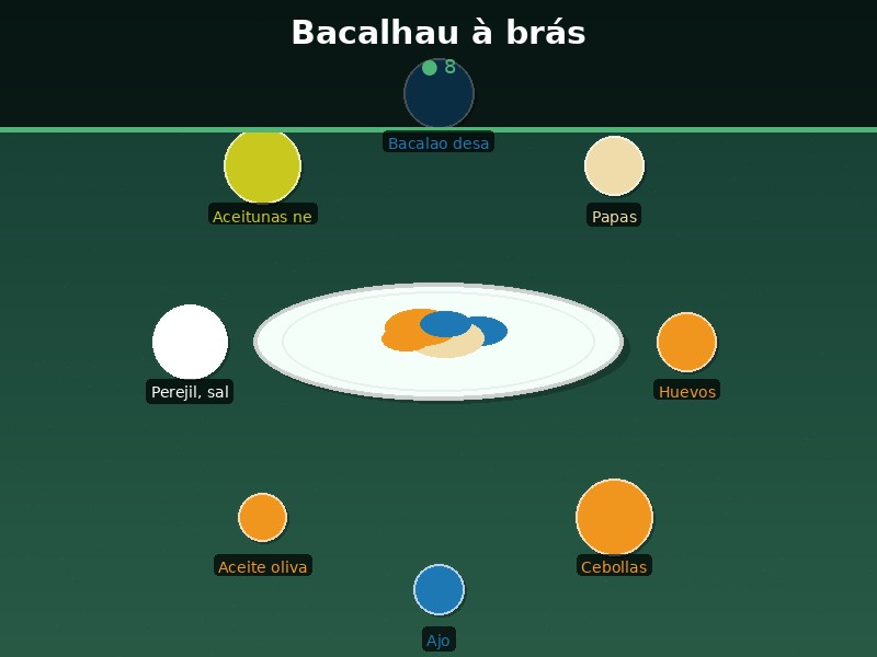 Bacalhau à brás