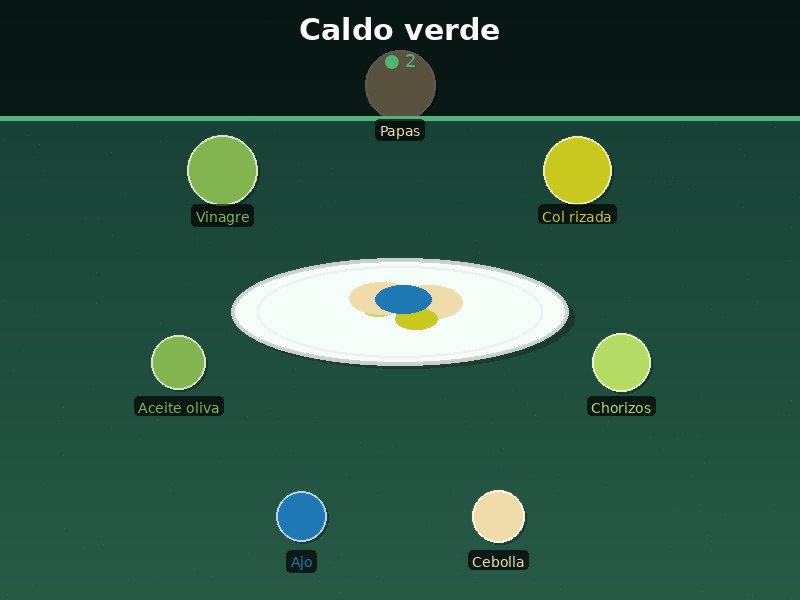 Caldo verde