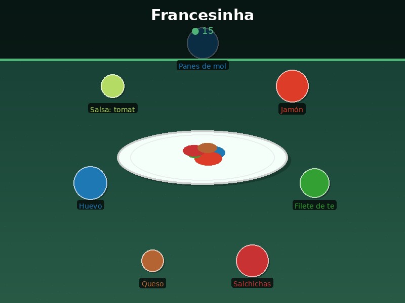 Francesinha