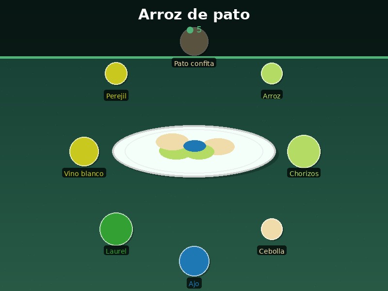 Arroz de pato