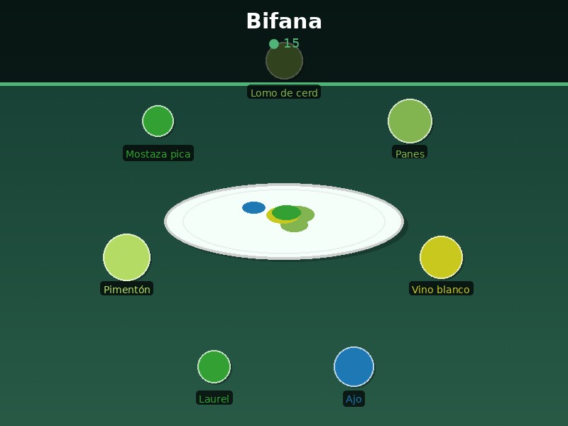 Bifana
